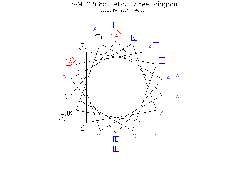 DRAMP03085 helical wheel diagram