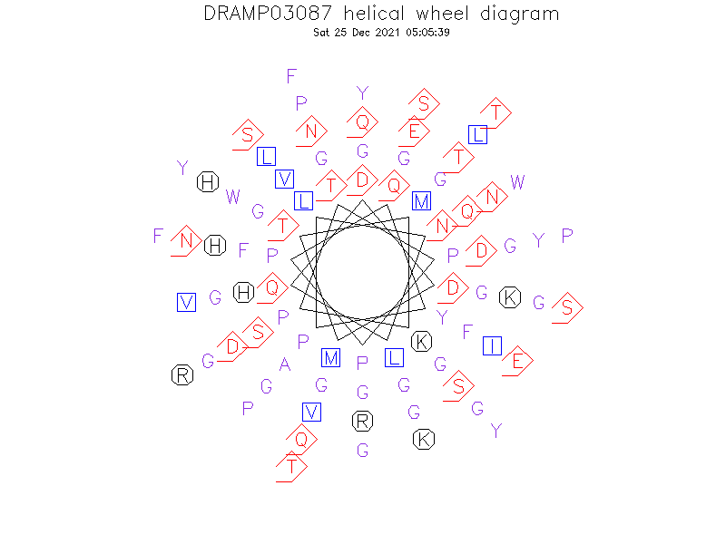 DRAMP03087 helical wheel diagram