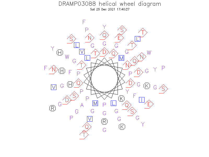 DRAMP03088 helical wheel diagram