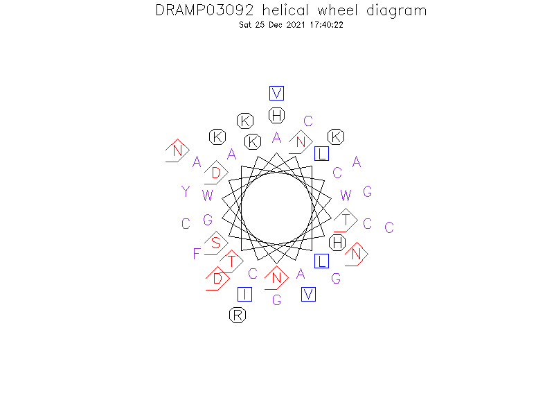 DRAMP03092 helical wheel diagram
