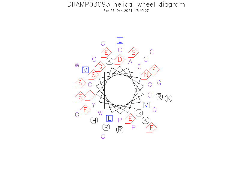 DRAMP03093 helical wheel diagram