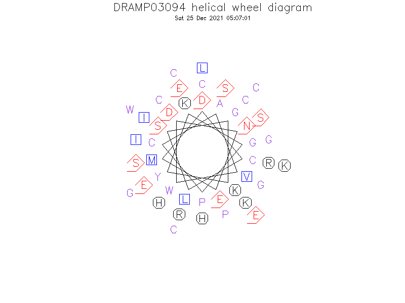 DRAMP03094 helical wheel diagram