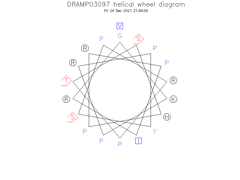 DRAMP03097 helical wheel diagram