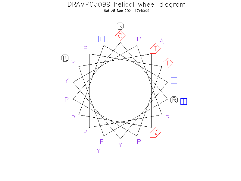 DRAMP03099 helical wheel diagram