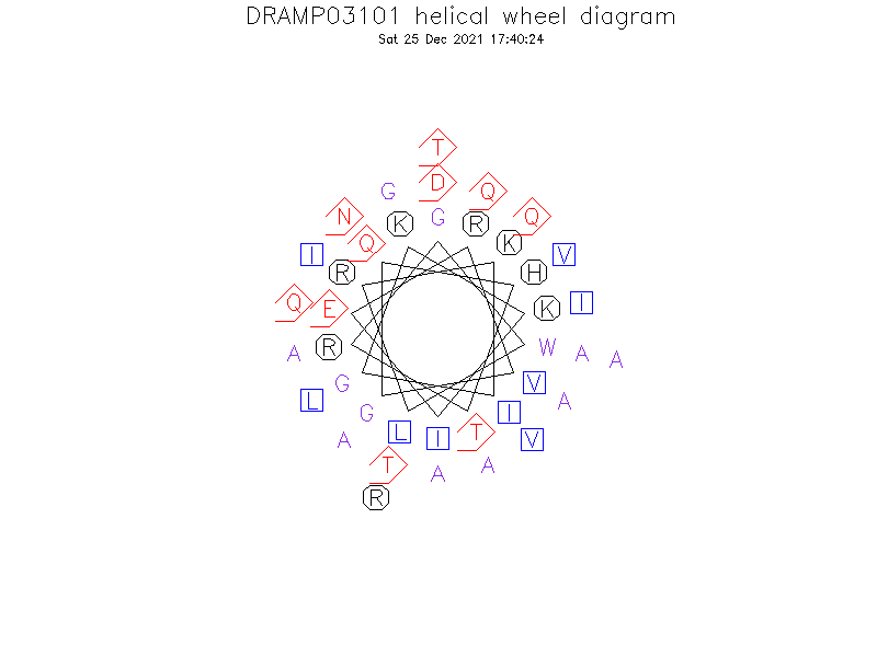 DRAMP03101 helical wheel diagram