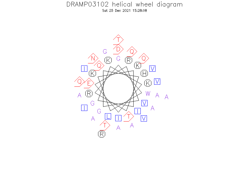 DRAMP03102 helical wheel diagram