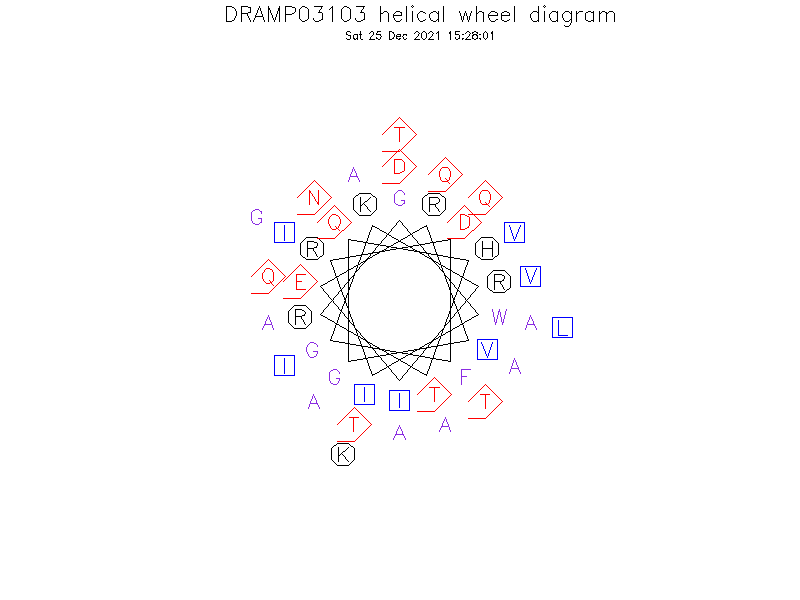 DRAMP03103 helical wheel diagram