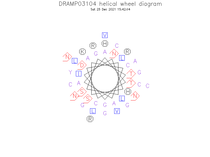 DRAMP03104 helical wheel diagram