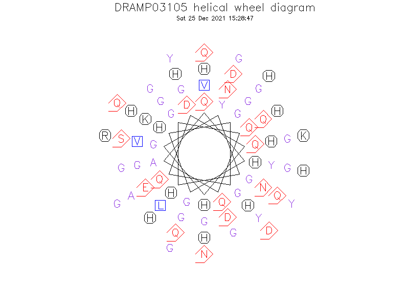 DRAMP03105 helical wheel diagram