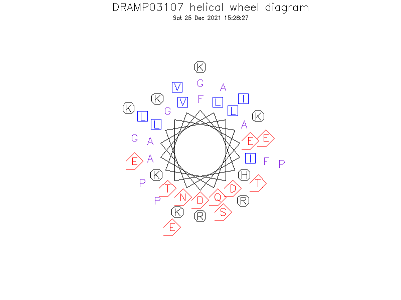 DRAMP03107 helical wheel diagram