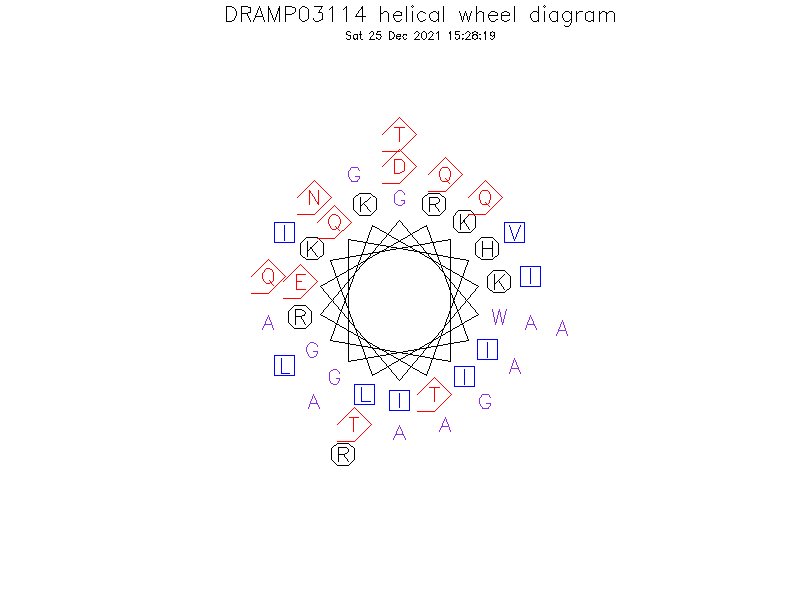 DRAMP03114 helical wheel diagram