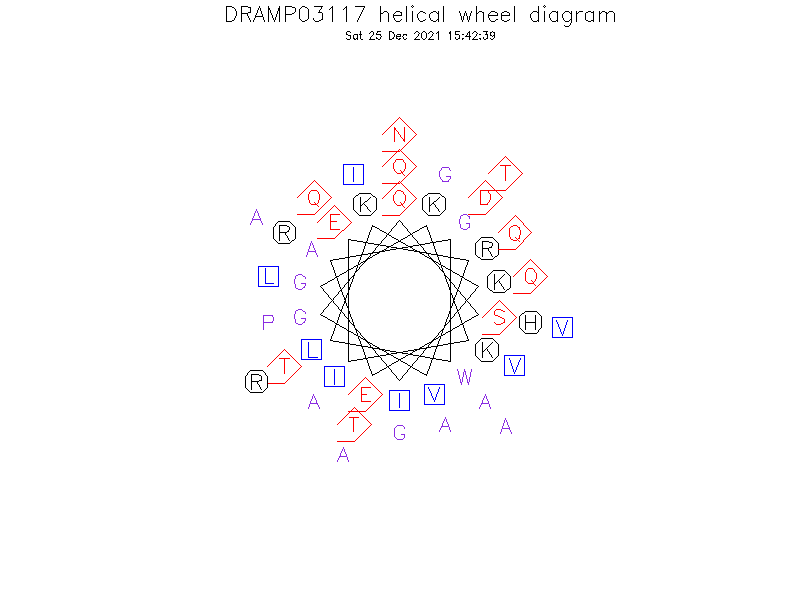 DRAMP03117 helical wheel diagram