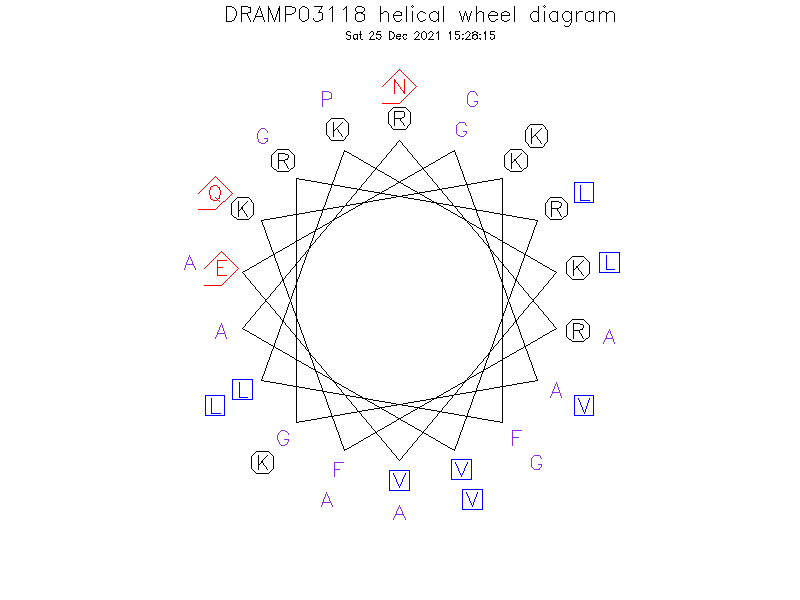 DRAMP03118 helical wheel diagram