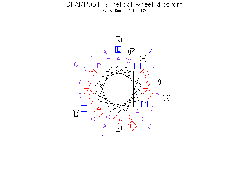 DRAMP03119 helical wheel diagram