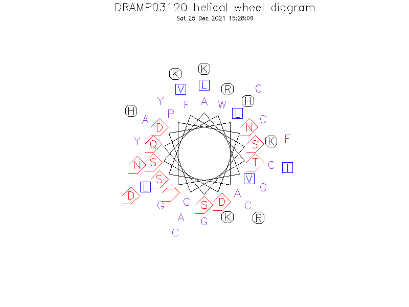 DRAMP03120 helical wheel diagram