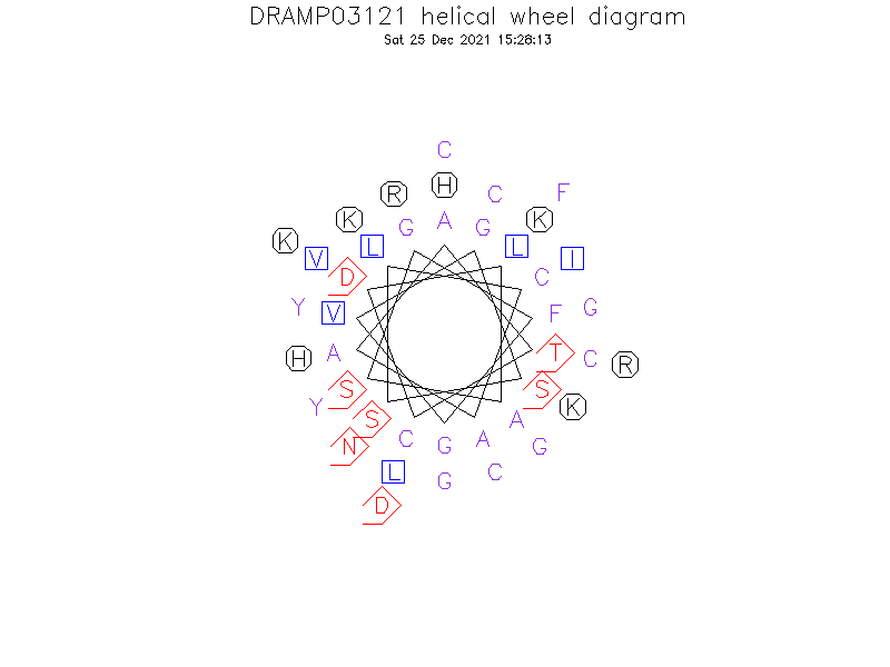 DRAMP03121 helical wheel diagram