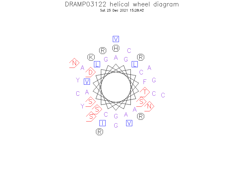 DRAMP03122 helical wheel diagram