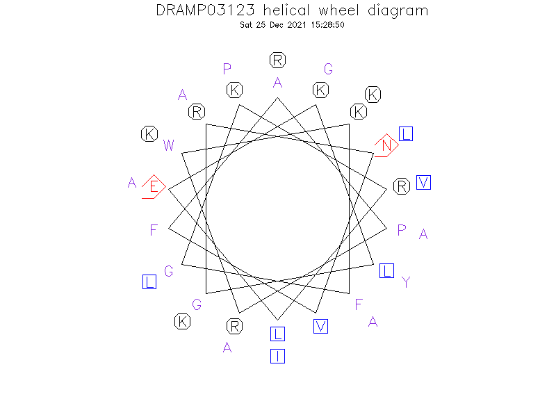 DRAMP03123 helical wheel diagram