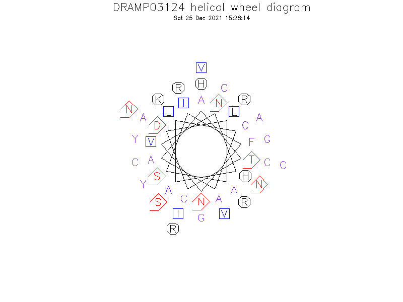 DRAMP03124 helical wheel diagram