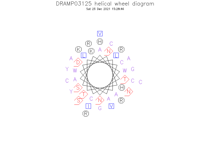 DRAMP03125 helical wheel diagram