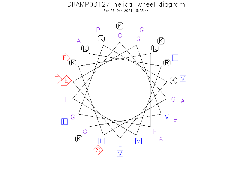 DRAMP03127 helical wheel diagram