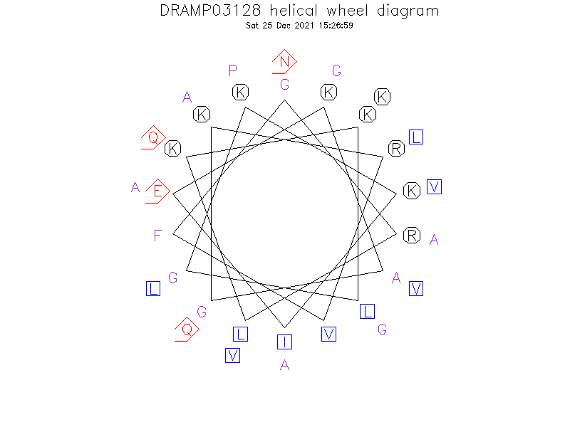 DRAMP03128 helical wheel diagram