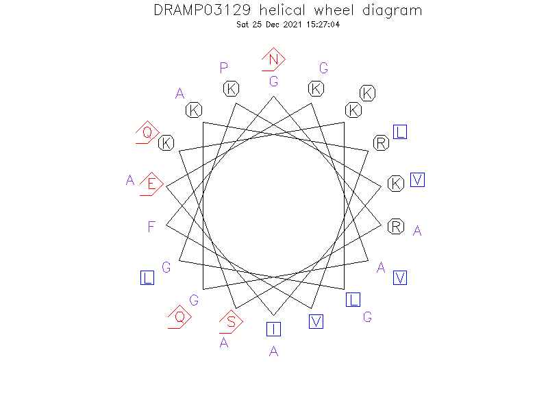 DRAMP03129 helical wheel diagram