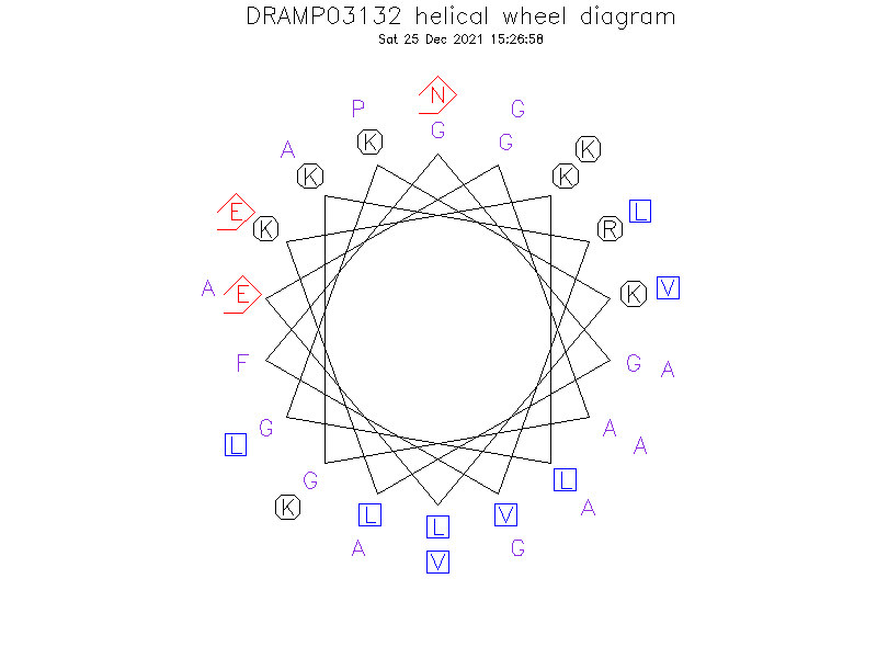 DRAMP03132 helical wheel diagram
