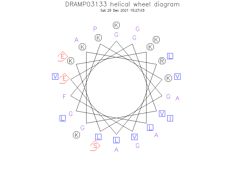 DRAMP03133 helical wheel diagram
