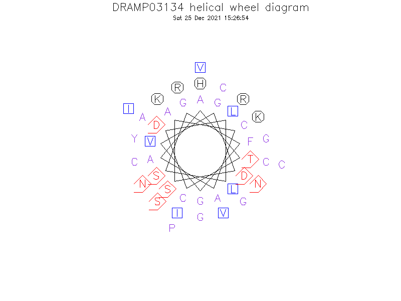 DRAMP03134 helical wheel diagram