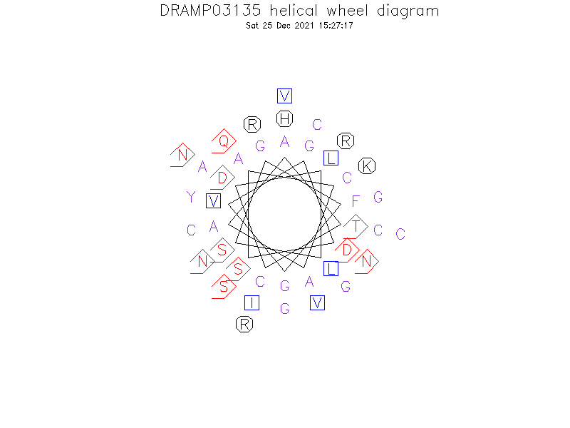 DRAMP03135 helical wheel diagram