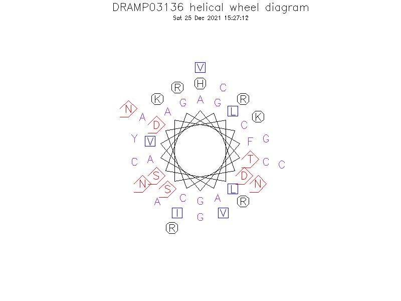 DRAMP03136 helical wheel diagram