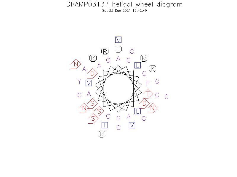DRAMP03137 helical wheel diagram