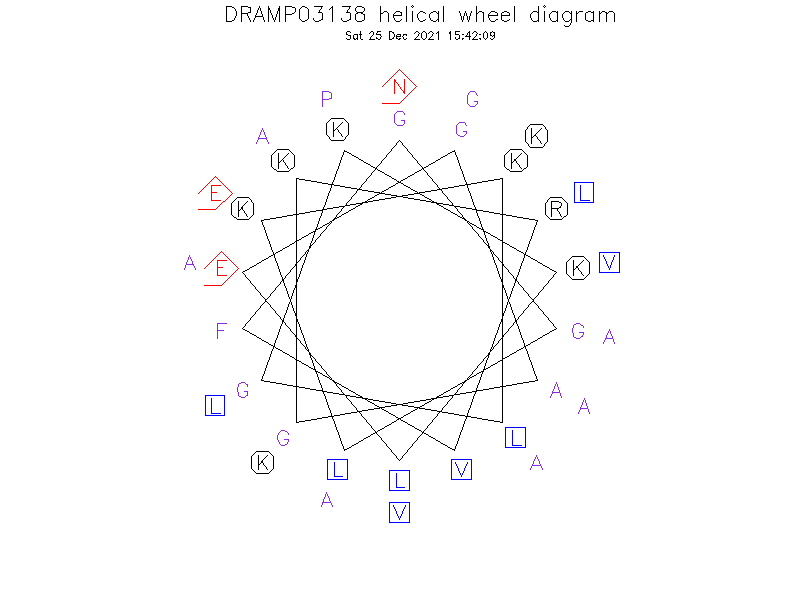 DRAMP03138 helical wheel diagram