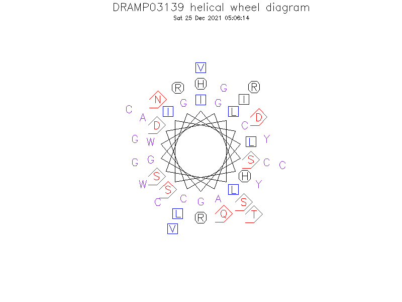 DRAMP03139 helical wheel diagram