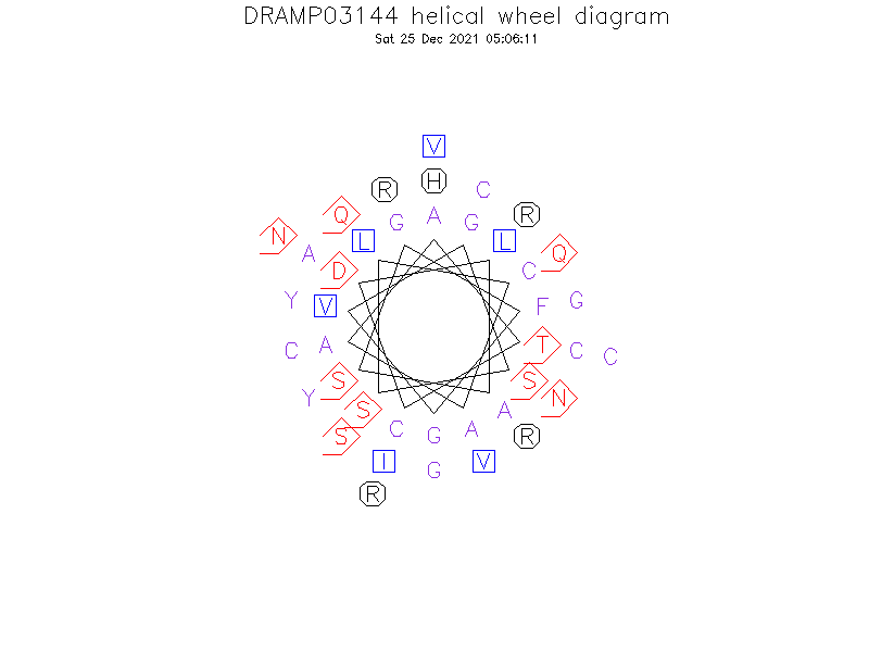 DRAMP03144 helical wheel diagram