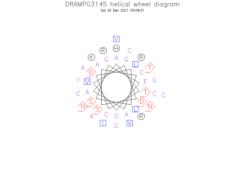 DRAMP03145 helical wheel diagram