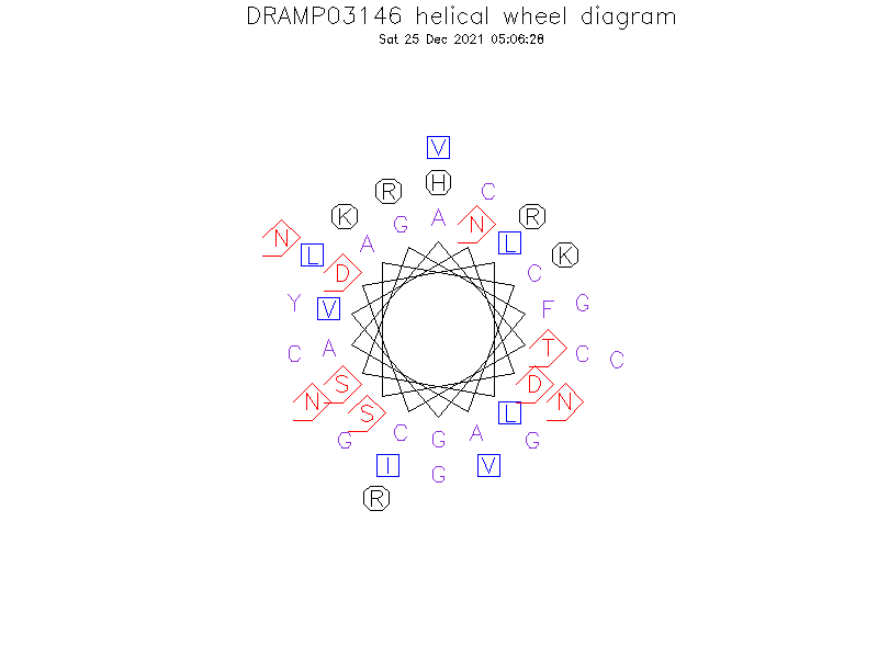 DRAMP03146 helical wheel diagram