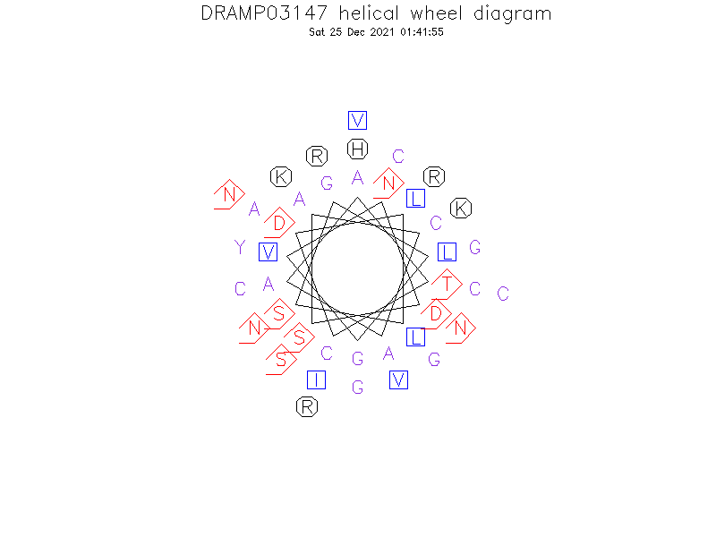 DRAMP03147 helical wheel diagram