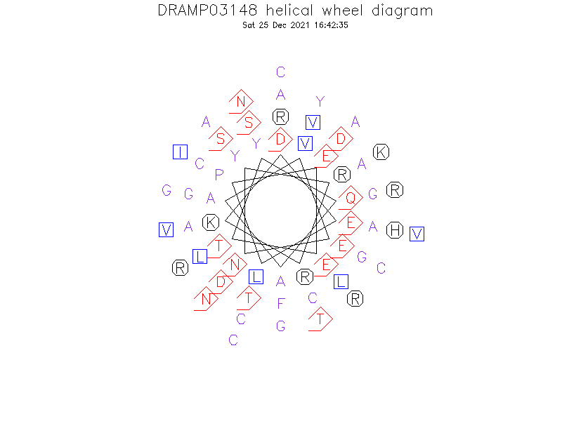 DRAMP03148 helical wheel diagram