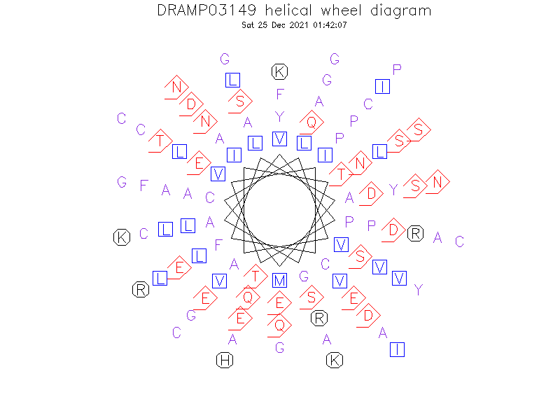 DRAMP03149 helical wheel diagram