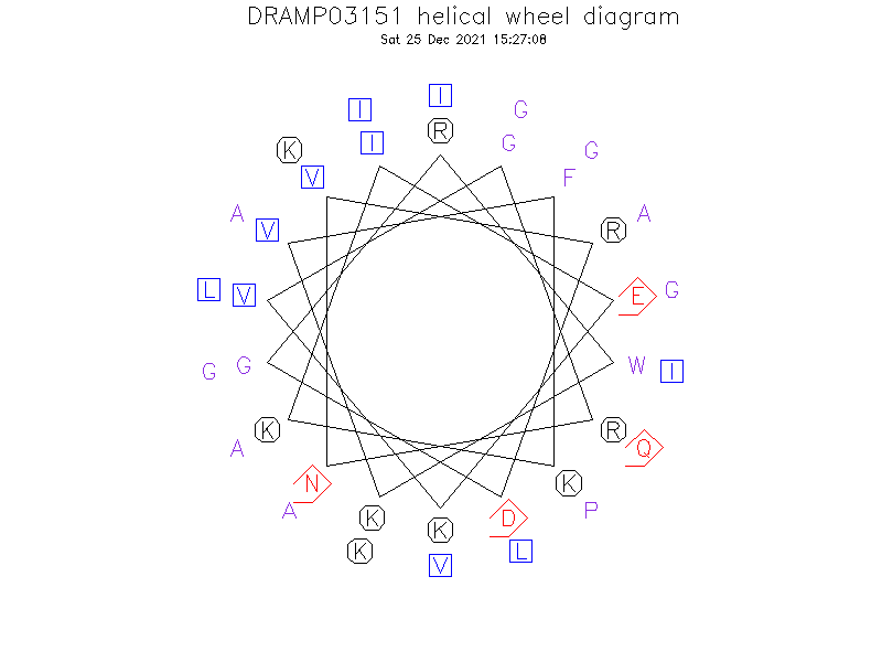 DRAMP03151 helical wheel diagram