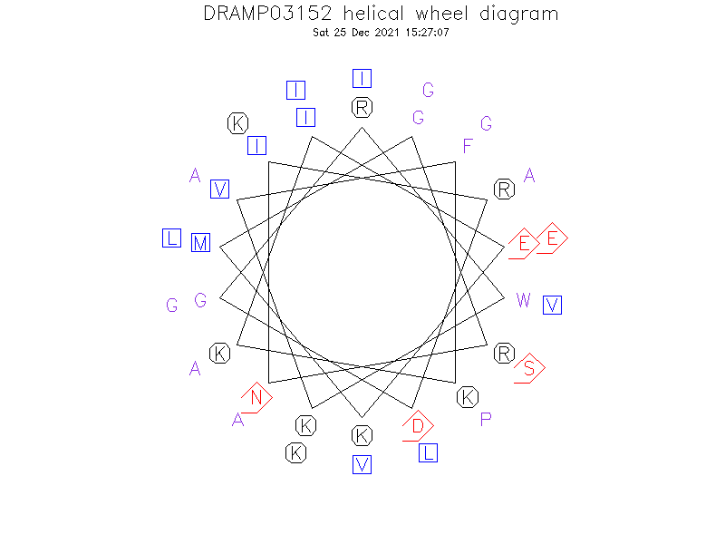 DRAMP03152 helical wheel diagram