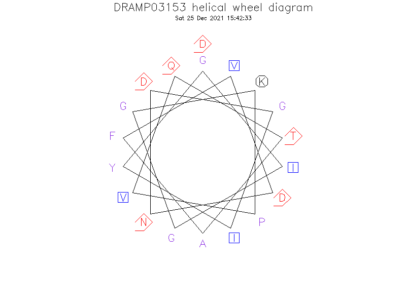 DRAMP03153 helical wheel diagram