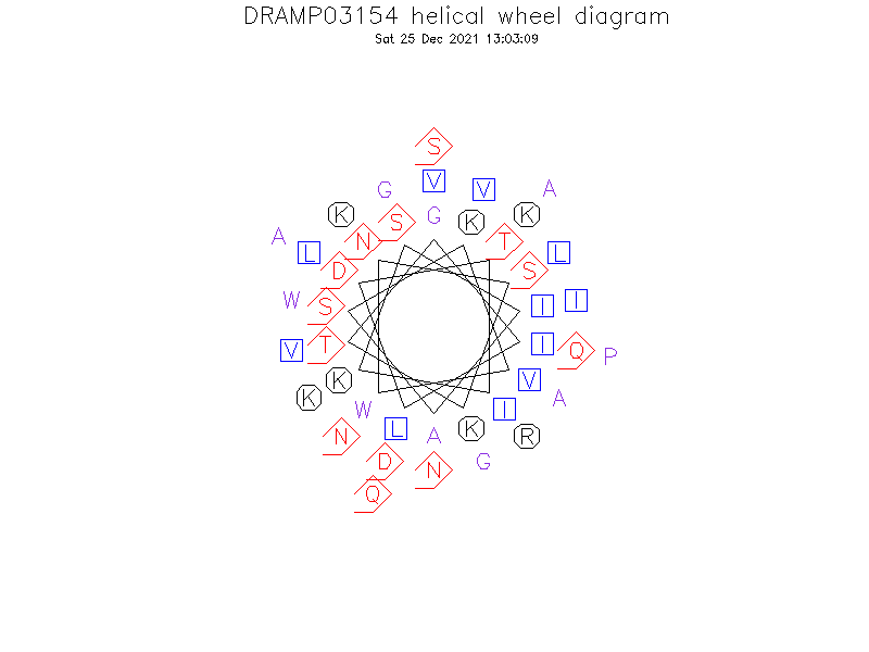 DRAMP03154 helical wheel diagram