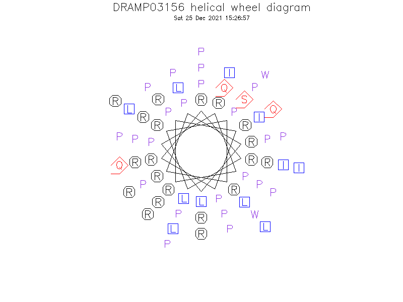 DRAMP03156 helical wheel diagram