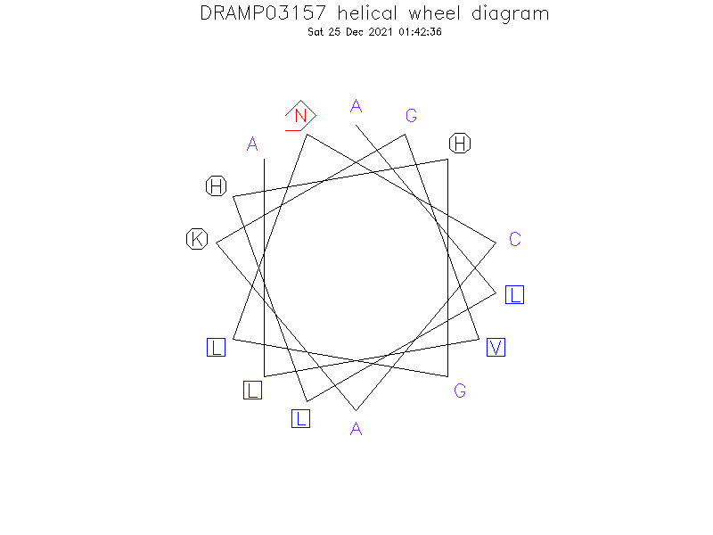 DRAMP03157 helical wheel diagram