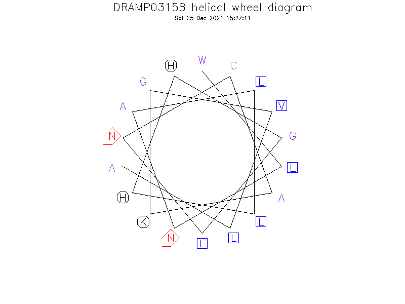 DRAMP03158 helical wheel diagram