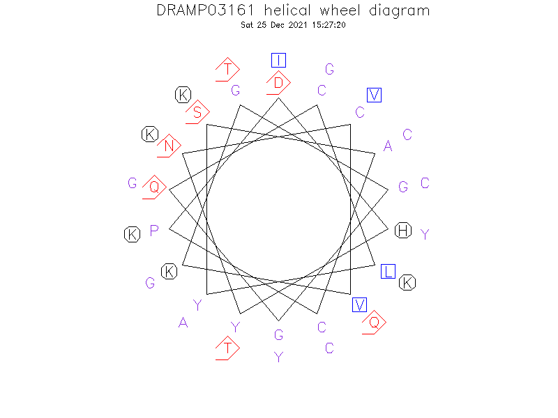 DRAMP03161 helical wheel diagram