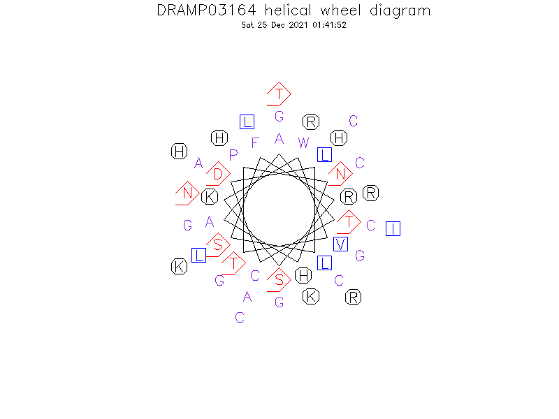 DRAMP03164 helical wheel diagram